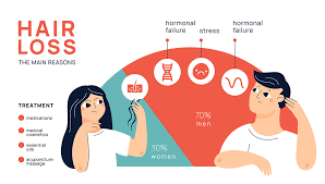 How to Prevent Hair Loss Simple Tips for Healthy Hair